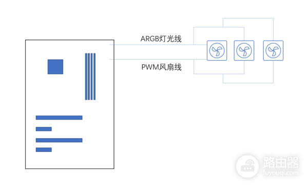 机箱风扇怎么串联？分线器、集线器接线方法