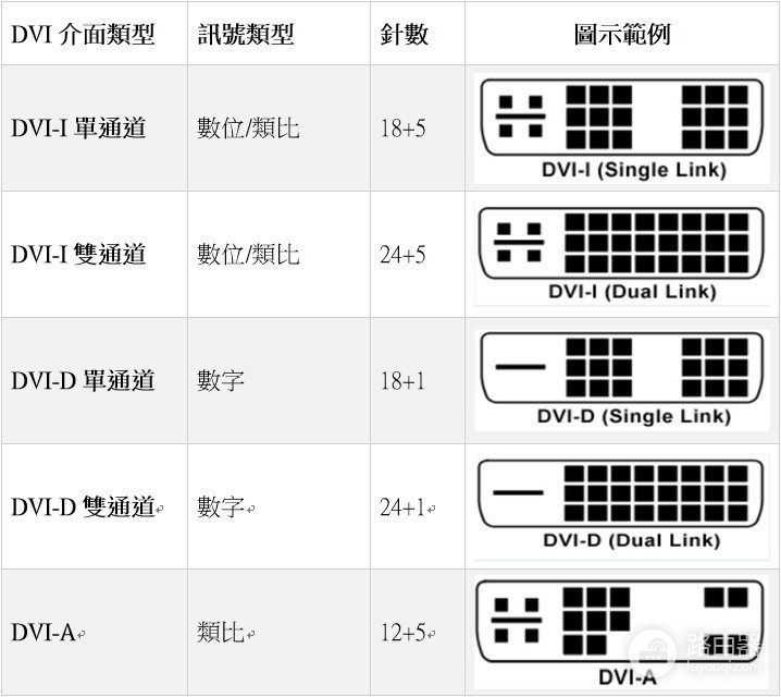采集卡和HDMI转换器有什么区别?按画面去向选