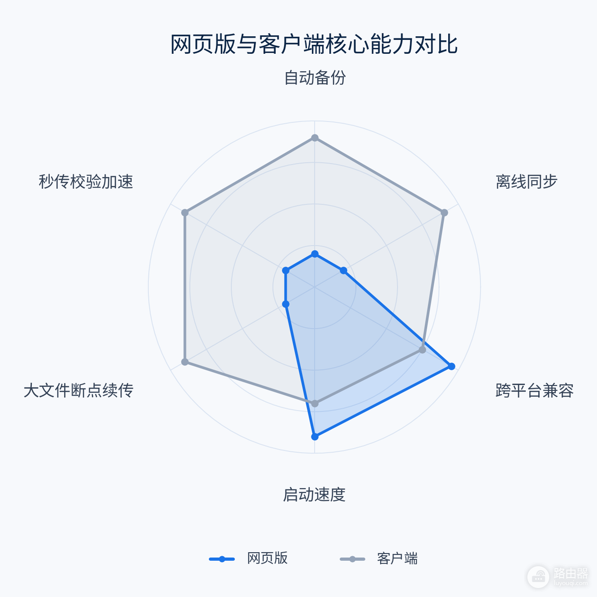 百度网盘网页版怎么进?官方入口、登录和下载方法