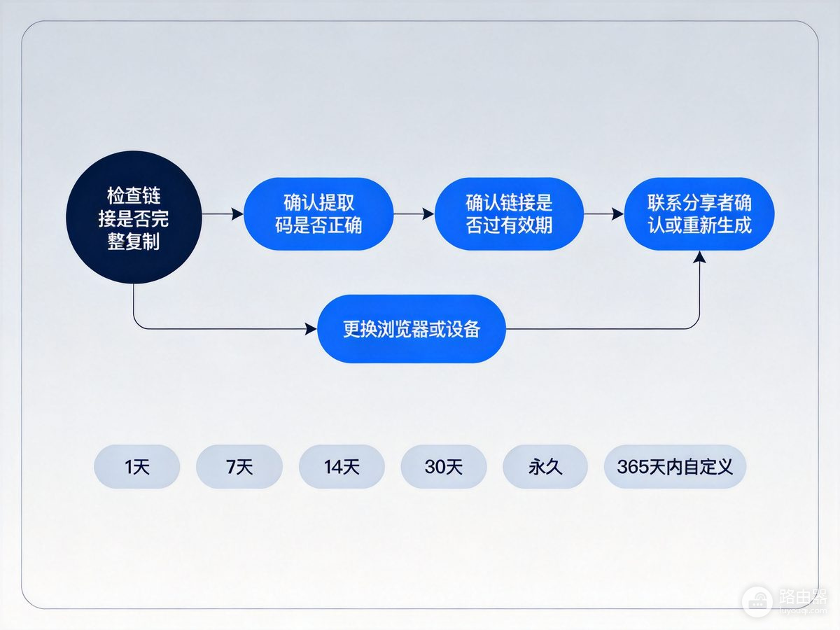 百度网盘和百度云盘的区别:其实是同一服务
