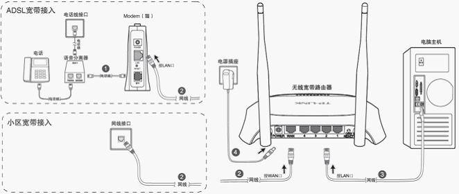 路由器恢复出厂设置后怎么重新设置上网