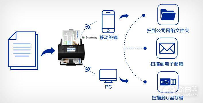 扫描仪怎么连接电脑和手机?USB、Wi-Fi与手机扫描方法