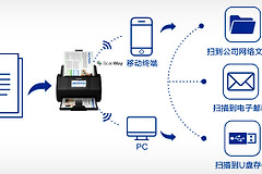 扫描仪怎么连接电脑和手机?USB、Wi-Fi与手机扫描方法