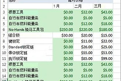 Excel表格如何去除重复内容？删除重复项操作方法