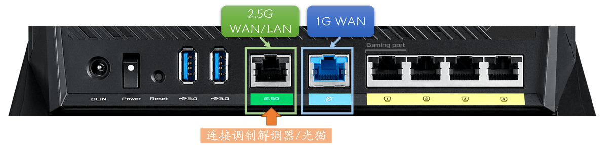 华硕路由器2.5G网口怎么用?设置2.5G WAN的步骤
