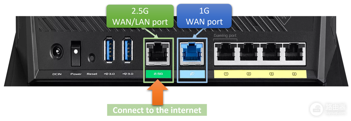 WiFi路由器怎么连接?WiFi路由器上网怎么设置