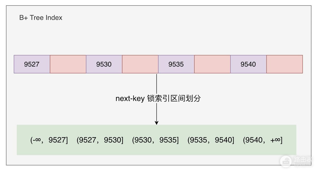 MySQL如何解决幻读?InnoDB范围锁定读的处理方法