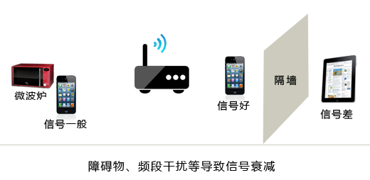 wifi网速和路由器有关吗?这样判断问题在哪