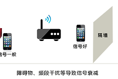wifi网速和路由器有关吗?这样判断问题在哪