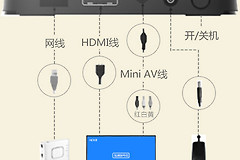 IPTV机顶盒怎么接电视