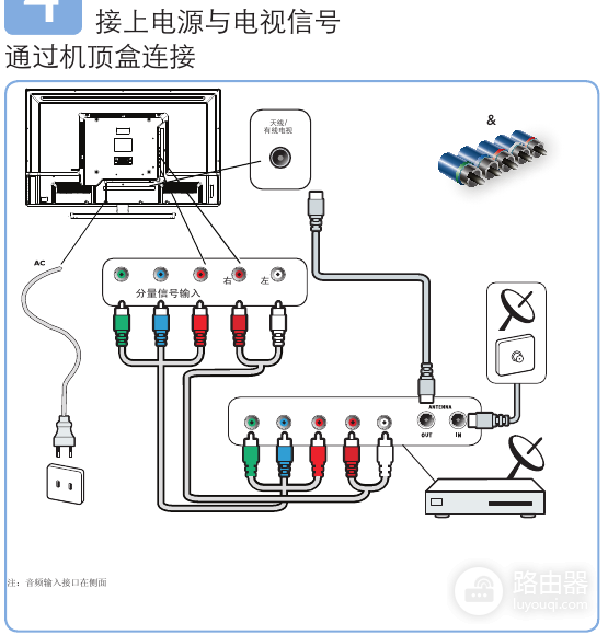 IPTV机顶盒和有线电视有什么区别？IPTV机顶盒和有线电视怎么选