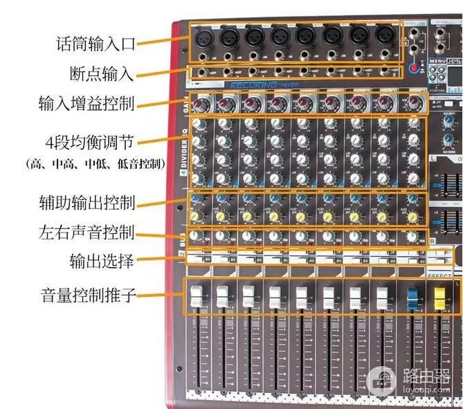 调音台怎么调音量最大?调音台增益和推子怎么配合