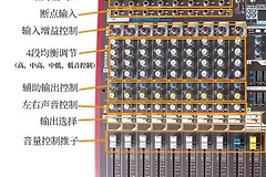 调音台怎么调音量最大？调音台增益和推子怎么配合