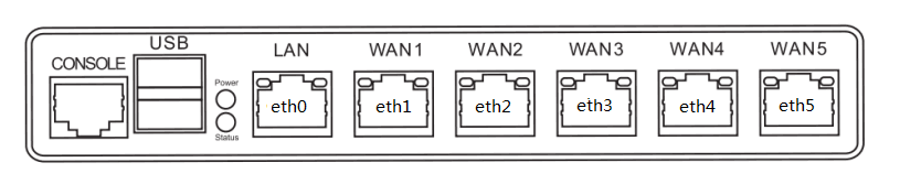 爱快路由网关怎么设置?爱快WAN口如何配置上网