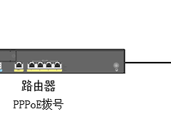 双重NAT限制怎么解决?双重NAT的桥接和AP模式怎么选