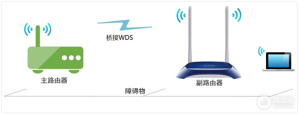 磊科路由器怎么桥接其他路由器