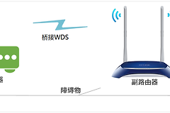磊科路由器怎么桥接其他路由器