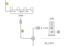 华为路由器192.168.3.1怎么设置