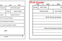 IPv4和IPv6有什么区别?家用网络怎样判断IPv6是否可用