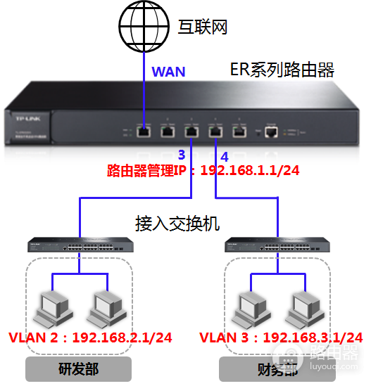 打印机跟电脑不在一个网段怎么办