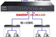 打印机跟电脑不在一个网段怎么办