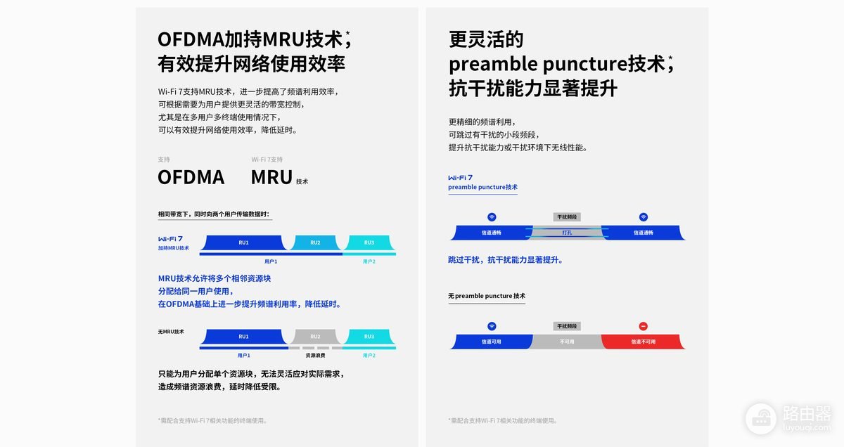 wifi7跟wifi6有什么区别