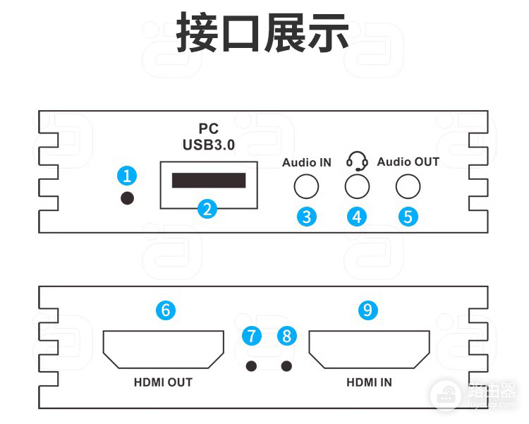 采集卡和HDMI转换器有什么区别?按画面去向选