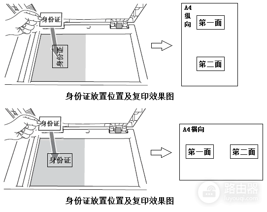 复印机怎么复印身份证正反面不褪色?