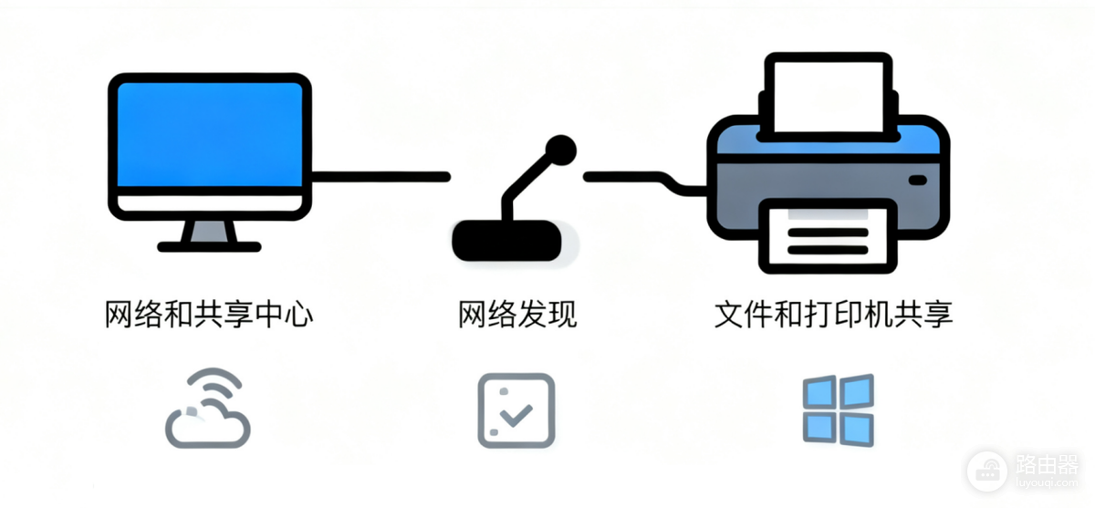 共享打印机点击没反应怎么办?按主机、网络和重连顺序排查