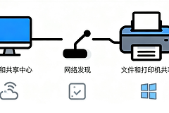 共享打印机点击没反应怎么办?按主机、网络和重连顺序排查