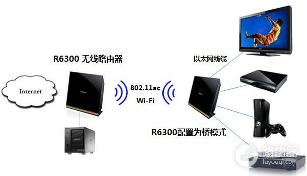网件路由器怎么设置无线桥接?桥模式连接方法
