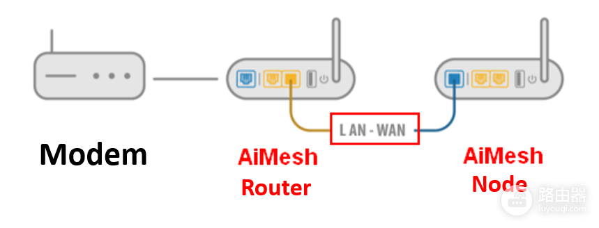 网件路由器和华硕路由器怎么选？先比较组网与接口