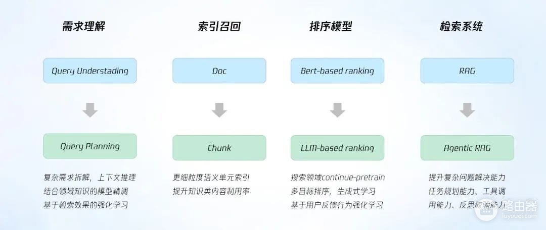 腾讯元宝和豆包哪个好用?按搜索整理、对话创作需求选择
