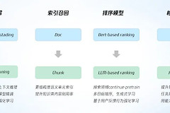 腾讯元宝和豆包哪个好用？按搜索整理、对话创作需求选择