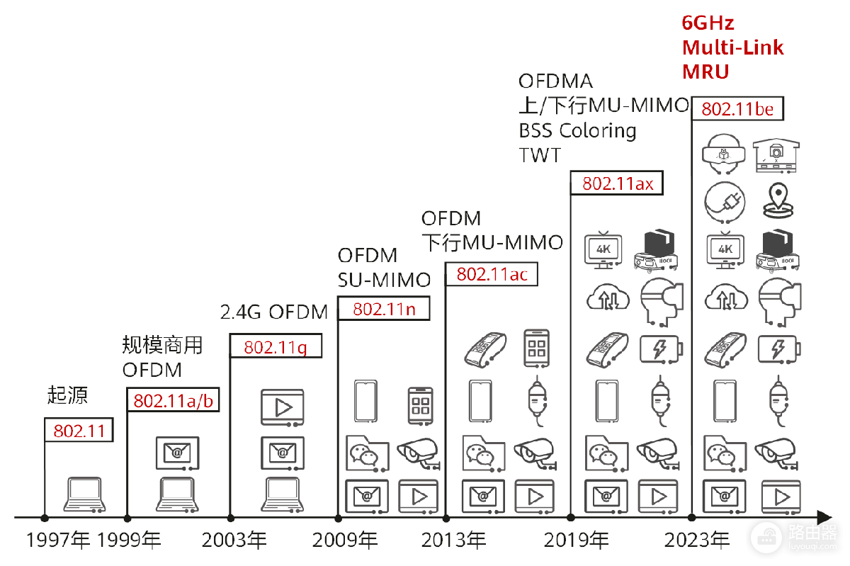 无线网卡和Wi-Fi的区别？电脑连Wi-Fi异常先查无线网卡还是路由器