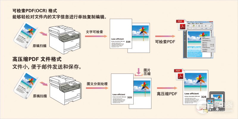 打印机怎么扫描纸质文件成电子版?