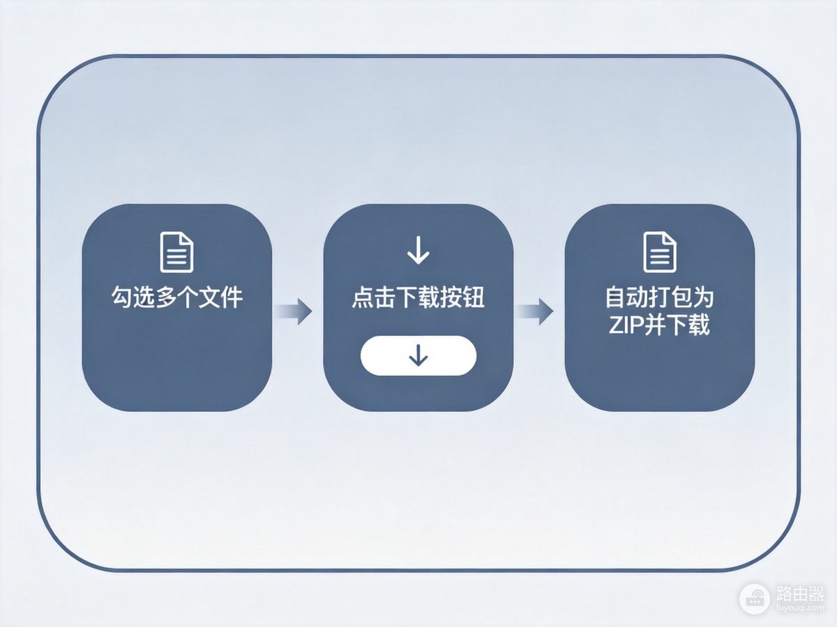 百度网盘网页版怎么进?官方入口、登录和下载方法