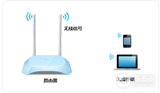 Intel无线网卡型号和Wi-Fi密码怎么设置