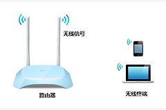 Intel无线网卡型号和Wi-Fi密码怎么设置
