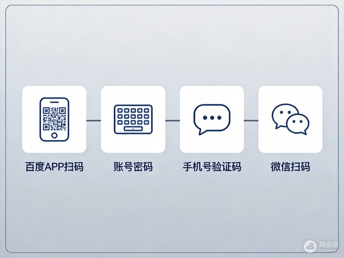 百度网盘网页版怎么进?官方入口、登录和下载方法