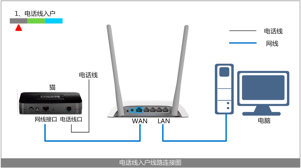 联想路由器怎么连接网络?从接线到上网设置