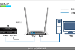 联想路由器怎么连接网络?从接线到上网设置
