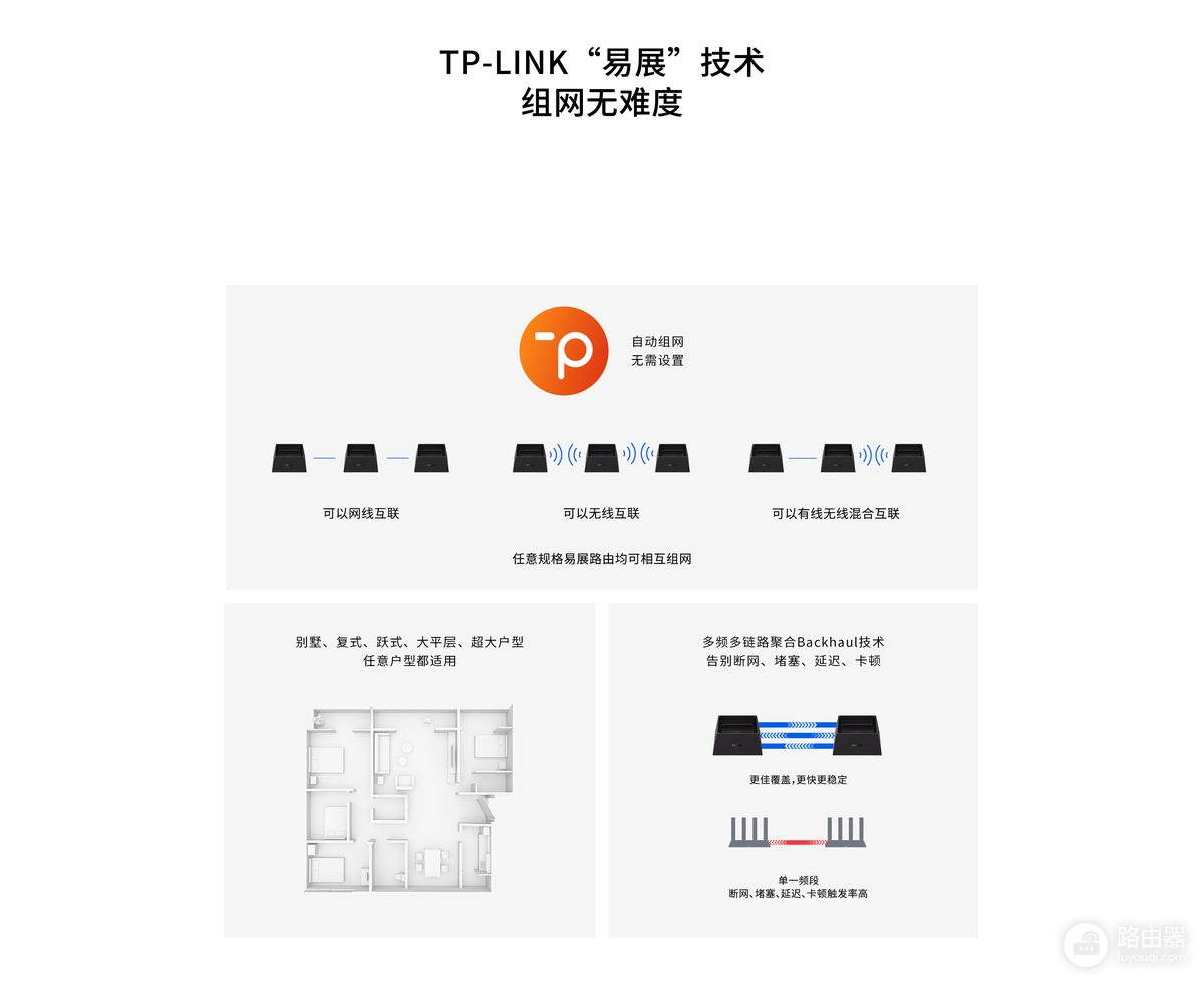 腾达路由器跟TP-LINK哪个好?路由器选购该看哪些规格