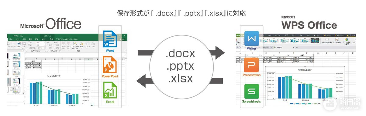 WPS和Office哪个好用