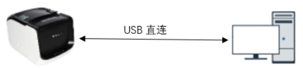 票据打印机跟什么连接？按设备和接口选