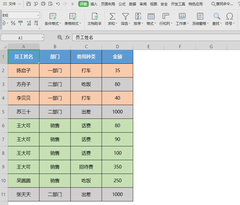 WPS表格怎么处理？排序和筛选整理数据的方法
