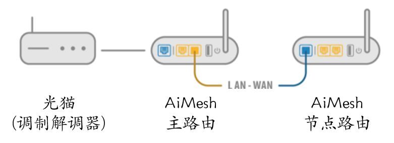 华硕路由器跟普通路由器有什么区别