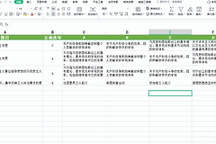 WPS表格变绿色如何改回白色？
