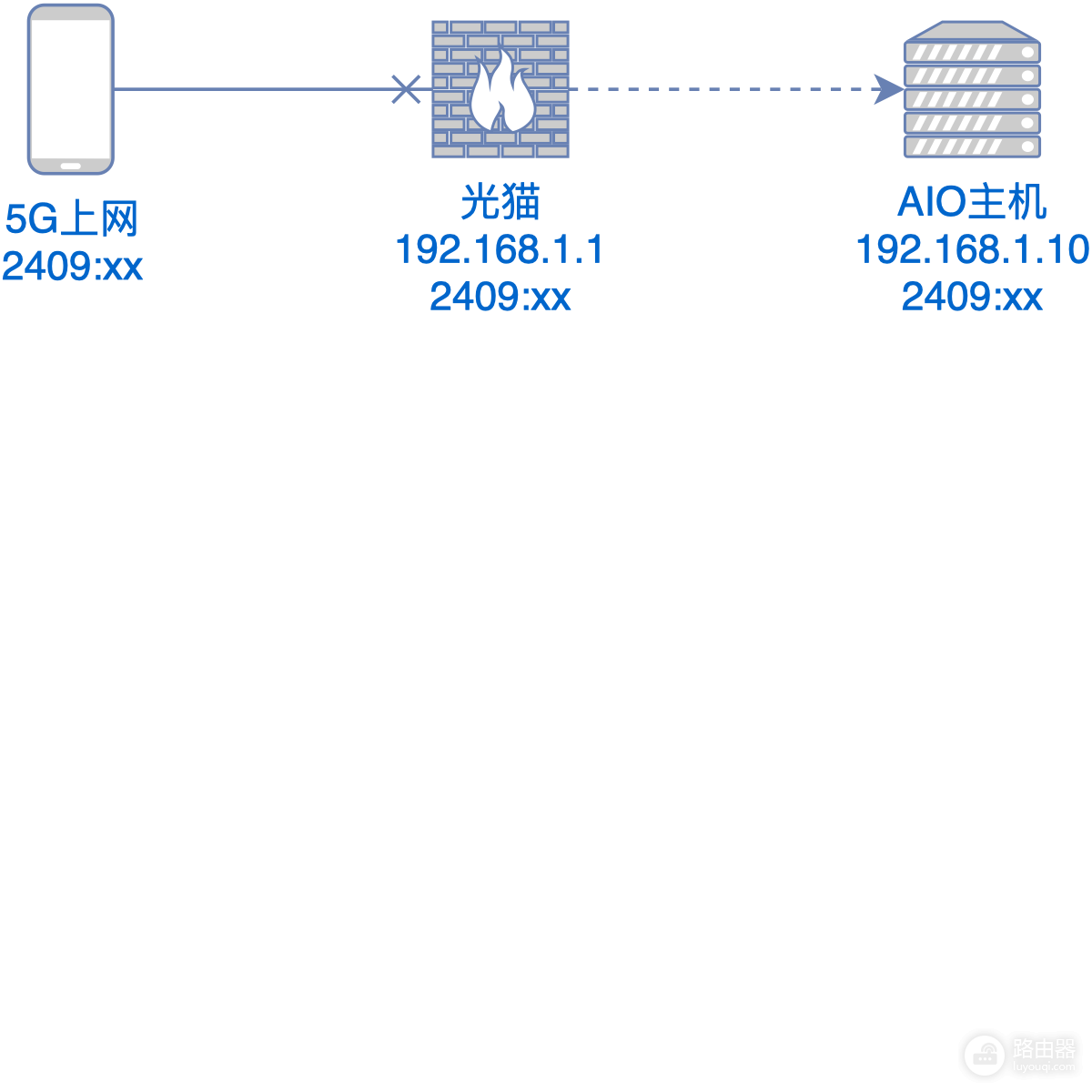 移动光猫怎么关闭IPv6防火墙