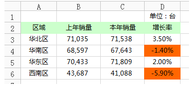 WPS Excel表格变成绿色怎么去掉?从显示、填充色到条件格式排查